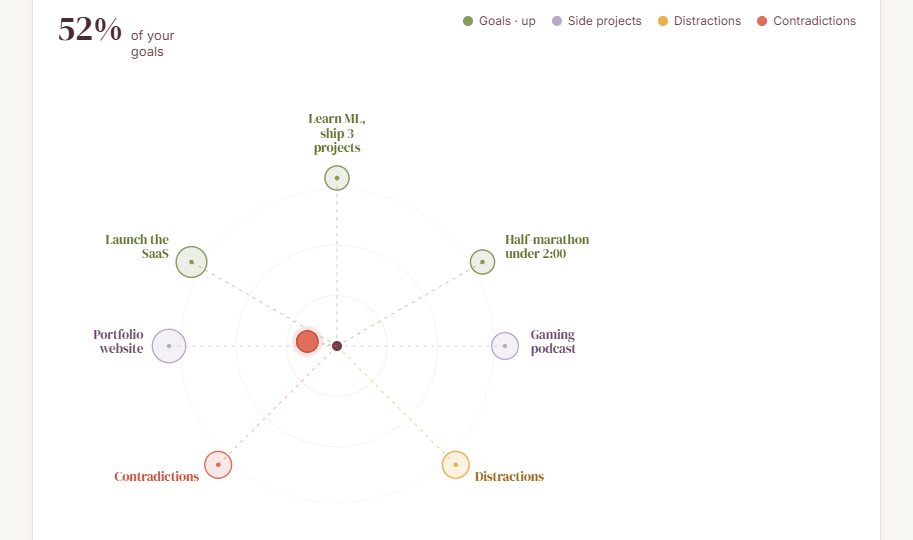 Compass page